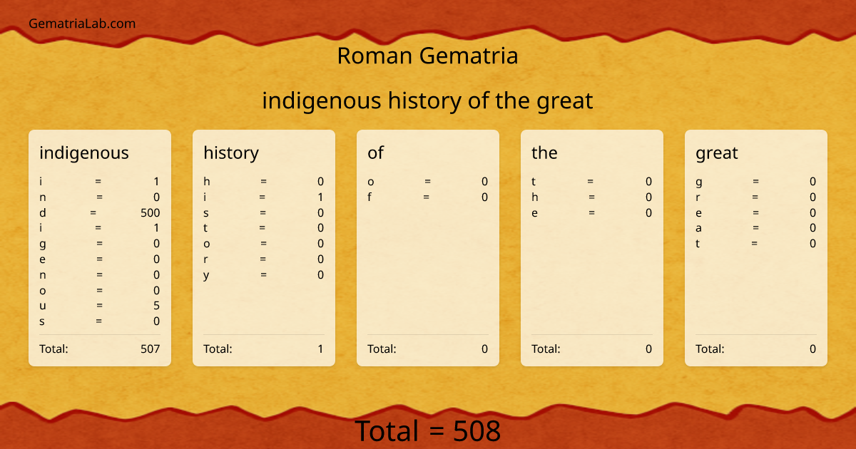 indigenous history of the great in roman Gematria